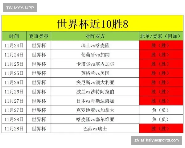 2002年世界杯完整战绩与2006年世界杯赛程结果详细回顾分析 2002年世界杯完整战绩与2006年世界杯赛程结果详细回顾分析