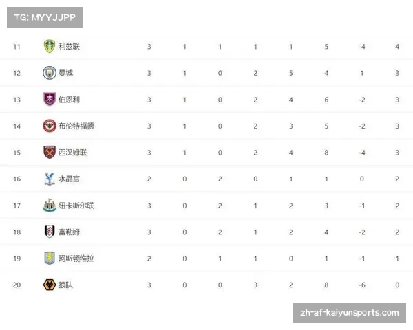 英超积分榜与欧冠八强赛程解析：争冠与欧战的双重博弈